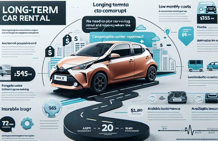 Toyota Aygo X wynajem długoterminowy